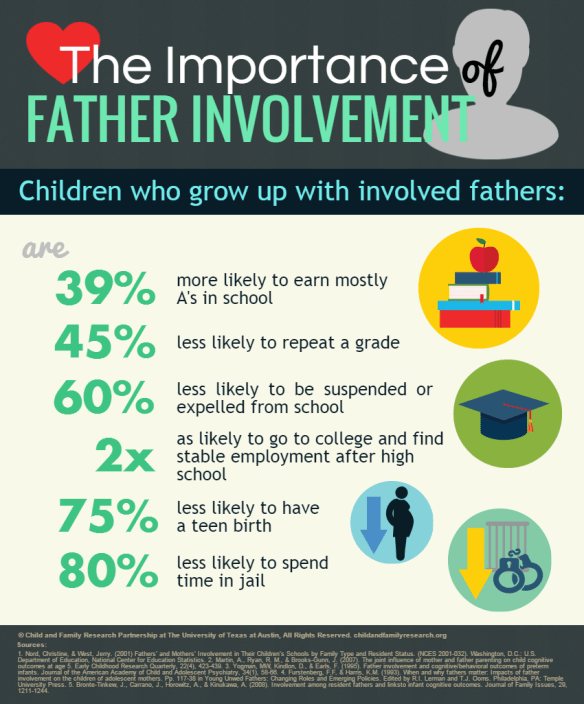 infographic_importanceoffathers_062015