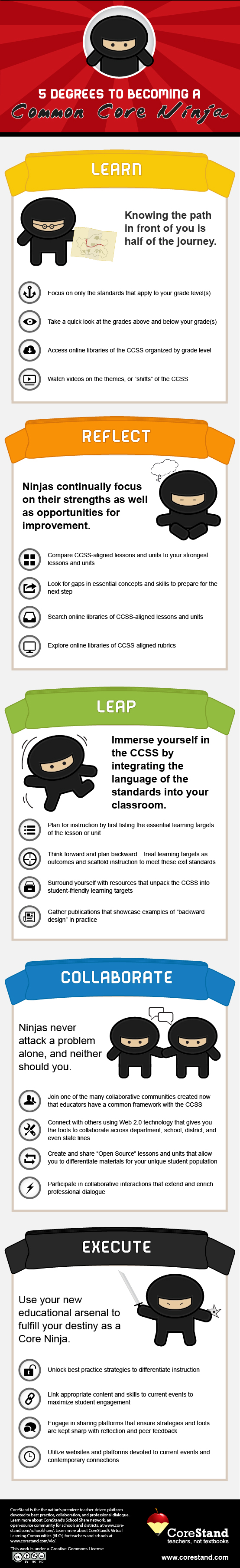 5-degrees-to-becoming-a-common-core-ninja-infographic_515dbc6db7f77