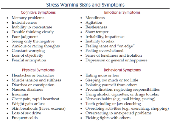 Stess Warning Signs and Symptoms