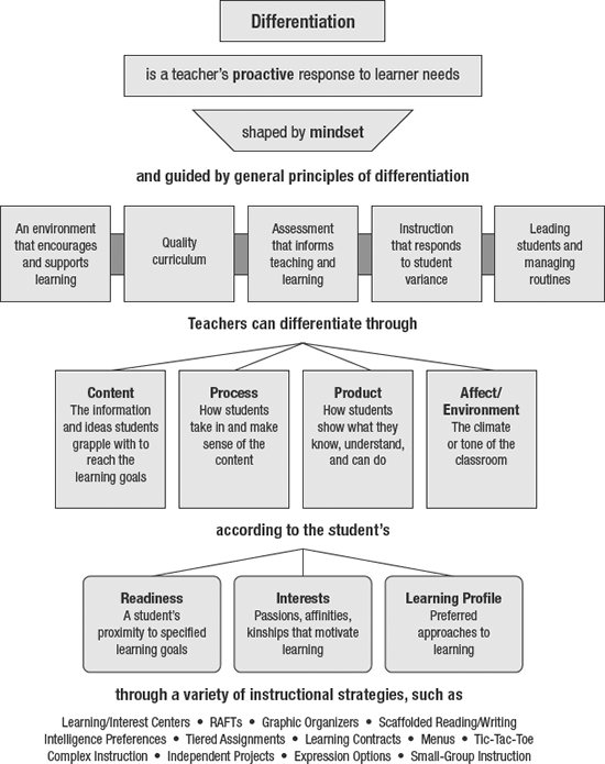 tomlinson2013_fig1-1