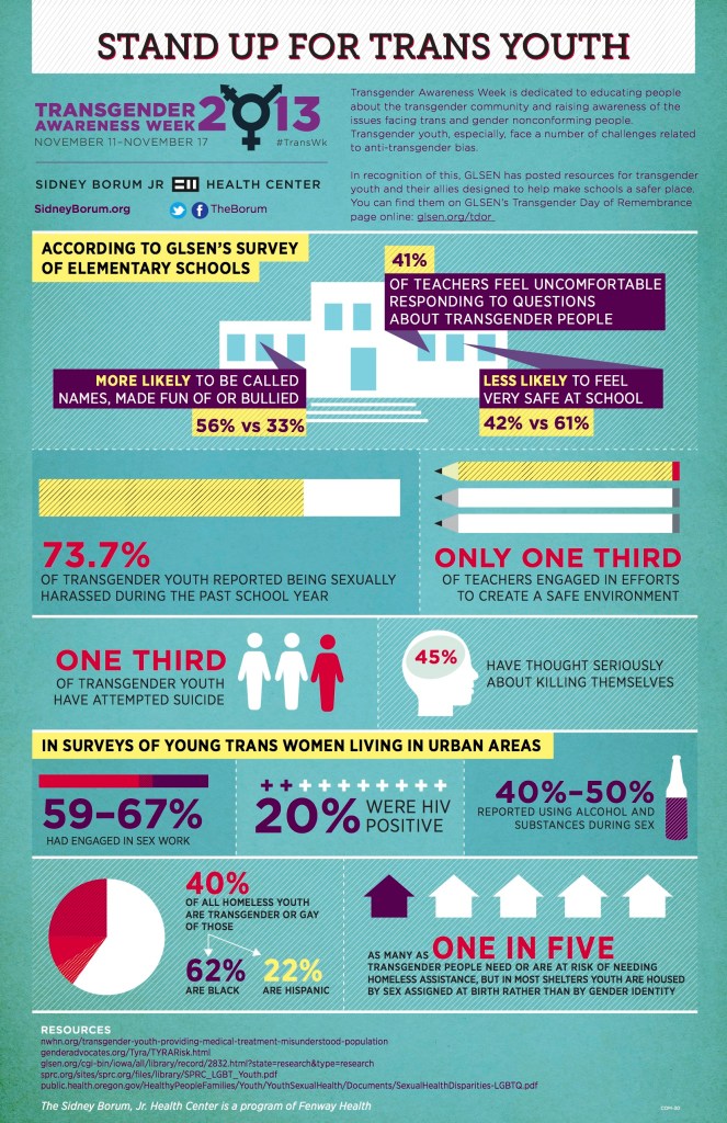 Transgender and Gender Diverse Students | Building Momentum in Schools