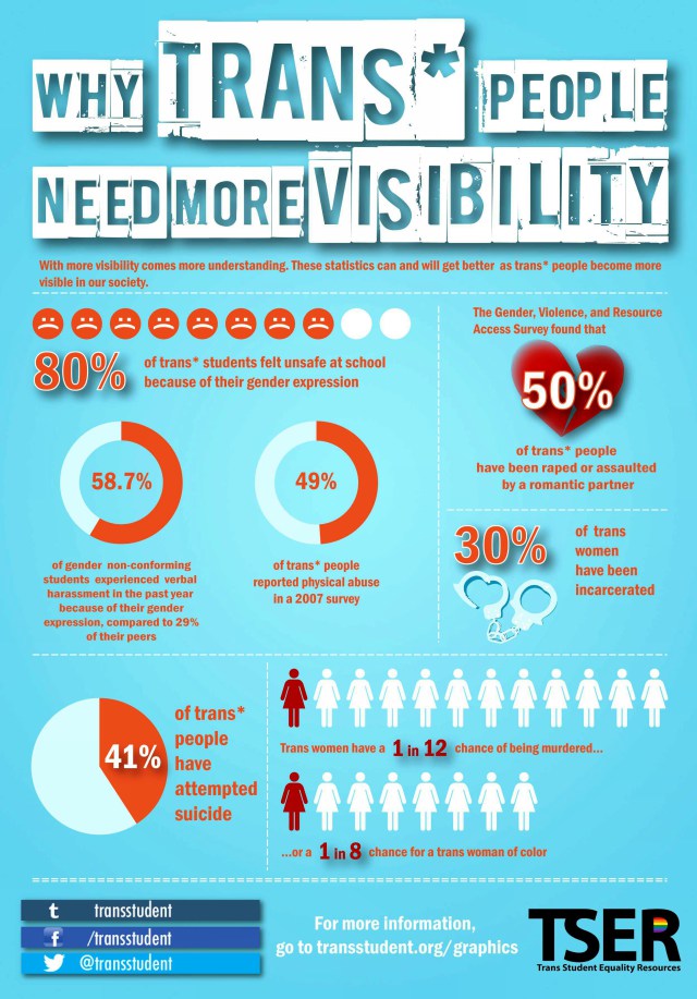 Transgender and Gender Diverse Students | Building Momentum in Schools