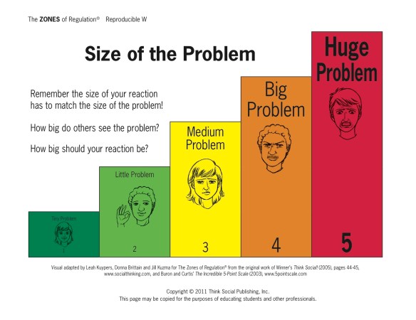 size-of-the-problem