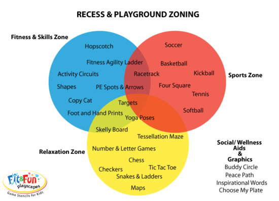 zoning-graphic-2-550x397