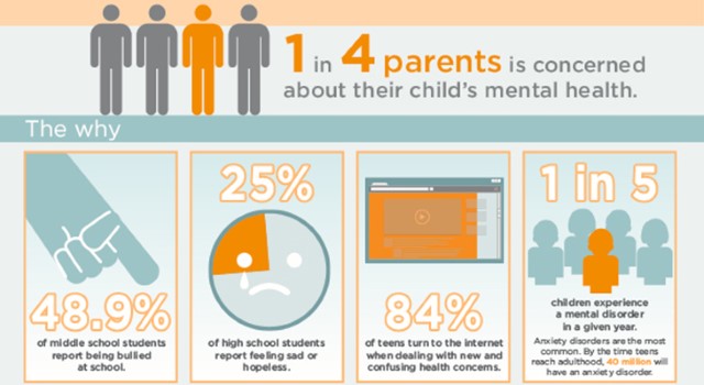 sobering-stats-on-teen-mental-health