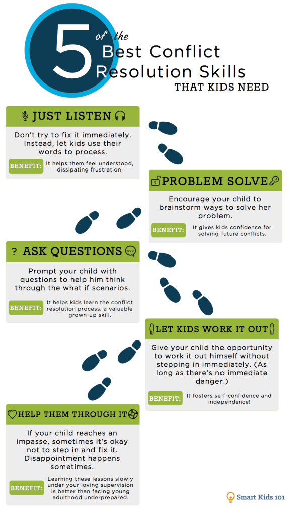 conflict-resolution-skills-infographic