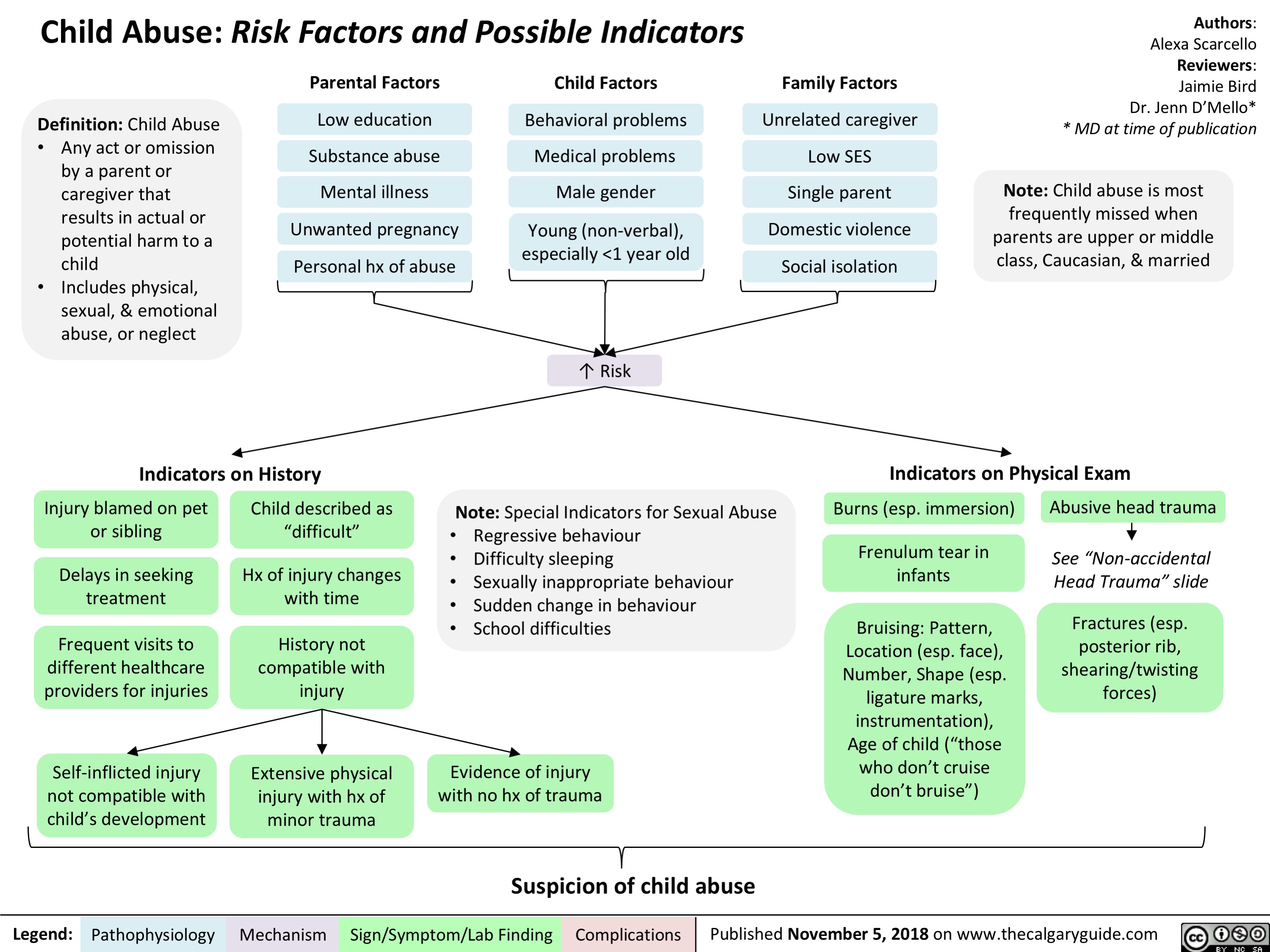 child-abuse-risk-factors-and-possible-indicators_final