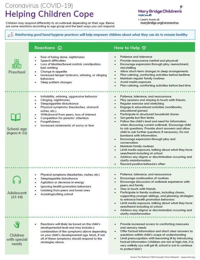 Helping Children Cope with Covid 19